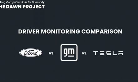 SAFETY TESTS BY THE DAWN PROJECT REVEAL TESLA’S DRIVER MONITORING SYSTEM FAILS TO REGISTER DISTRACTED DRIVER, PERFORMS WORSE THAN GM AND FORD